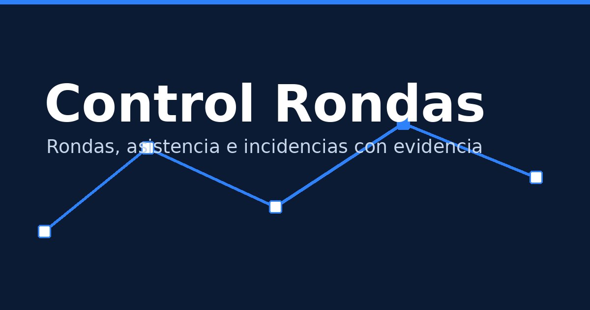 Identidad visual de Control Rondas